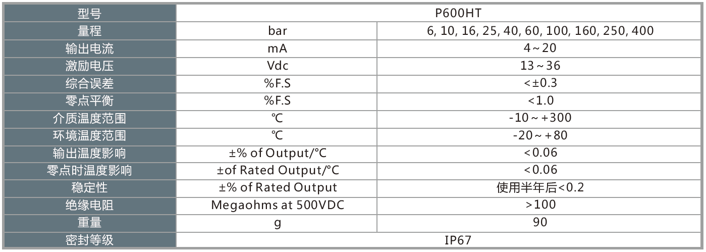 P600HT