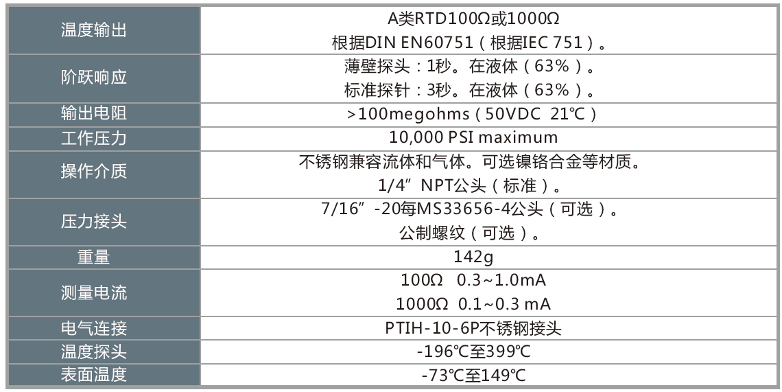 T280