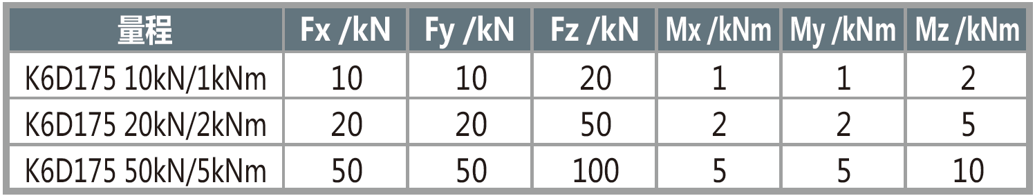 K6D175      