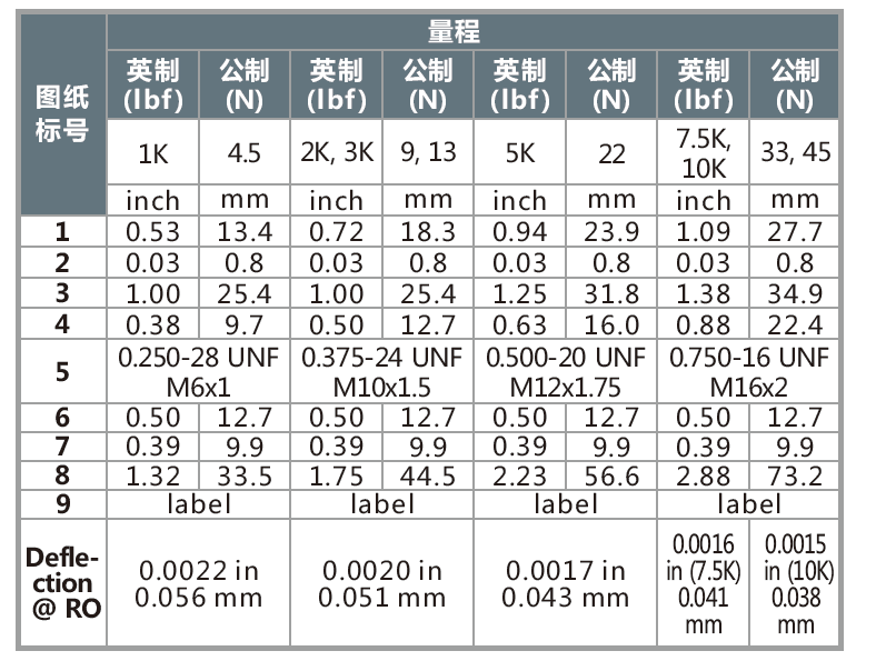 WMC超小钢体大量程