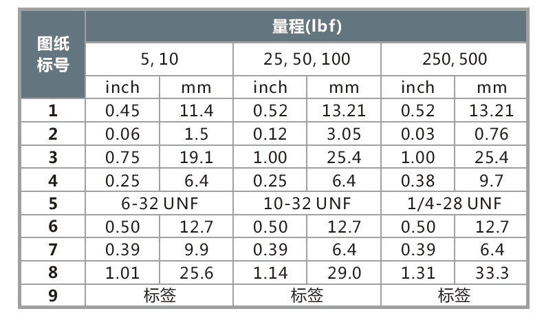 WMC超小钢体