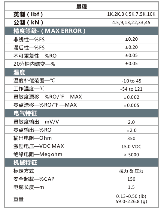 WMC参数.png