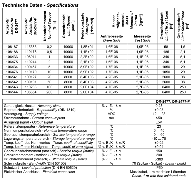 DR-2477, DR-2477-P