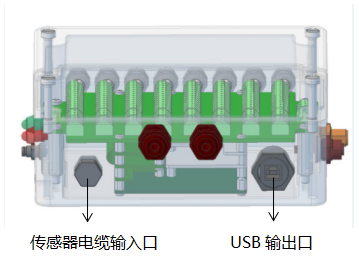 六分量传感器与软件需求