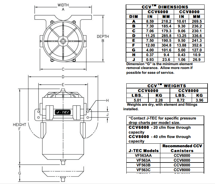 VF563窜流量计罐