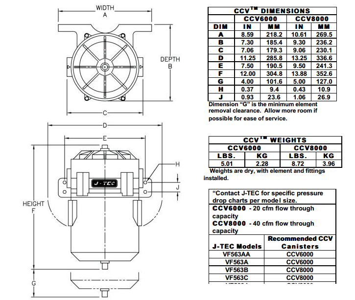 VF563窜流量计罐