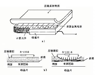 机器人常用的传感器--之--压觉传感器