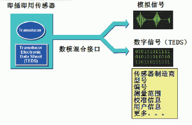 智能TEDS传感器一种新型电子传感器