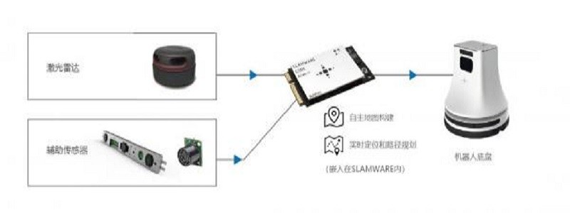 多传感器融合让机器人完成避障实现智能行走