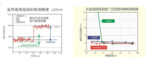 知识常备——MEMS传感器系统介绍