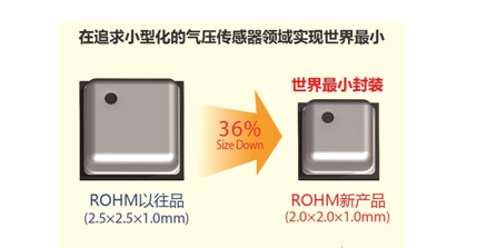 知识常备——MEMS传感器系统介绍