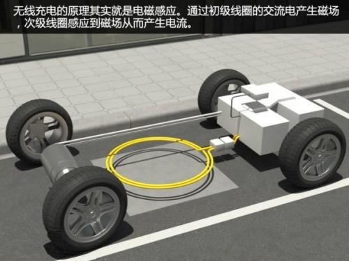 电动汽车也许可借助自行供电传感器实现边跑边充电