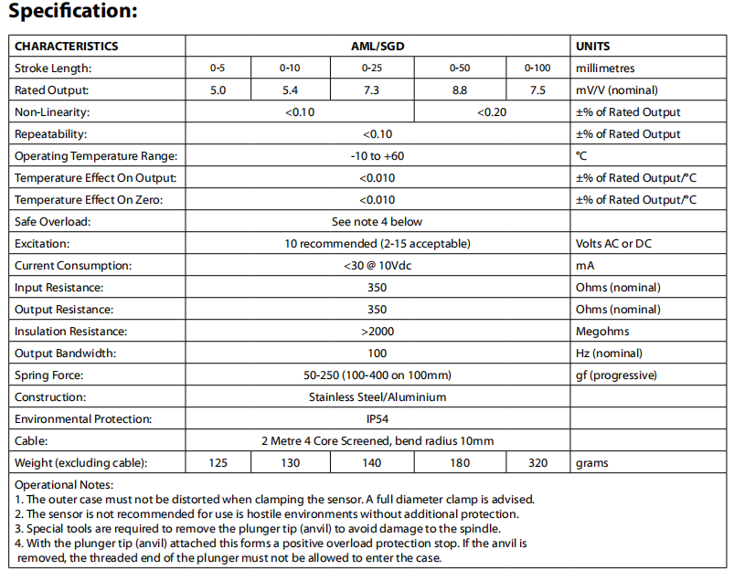 AML-SGD