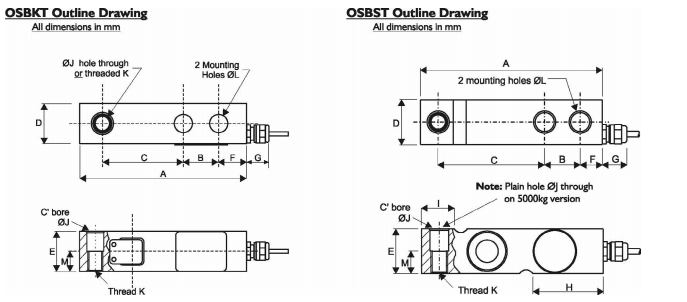 OSBKT