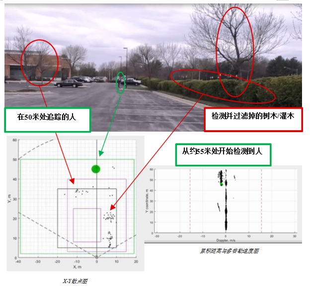 图3-毫米波传感器3.jpg