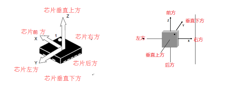 图5-三轴加速度传感器3.png