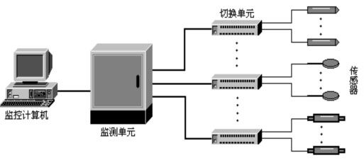 深度解密多传感器融合系统