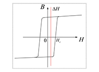 带你读懂磁通门电流传感器