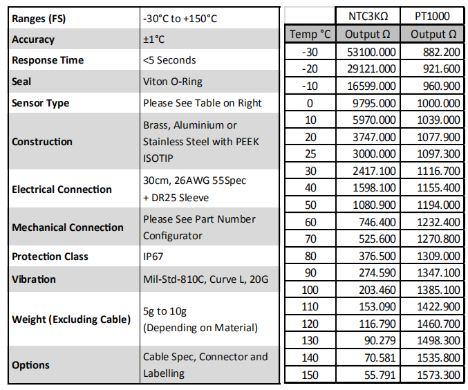 NTC2