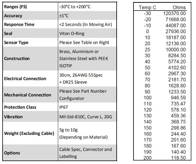 NTC2F