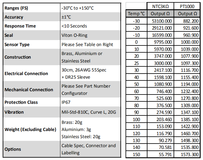 NTC1