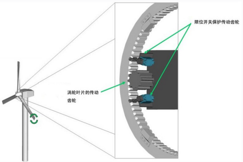 倾角传感器和加速度传感器等在海上风力发电设备中的应用