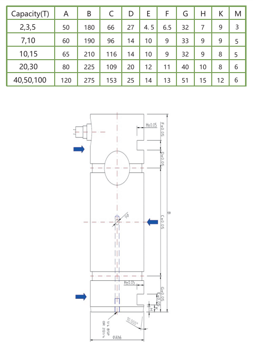 LCP50