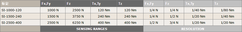 Omega160 IP60