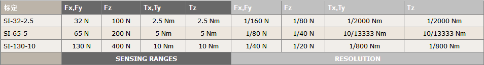 Gamma IP65