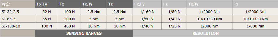 Gamma IP68