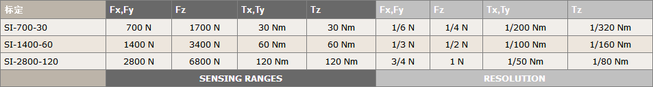 Mini58 IP65 IP68