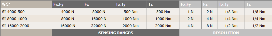 Omega250 IP60