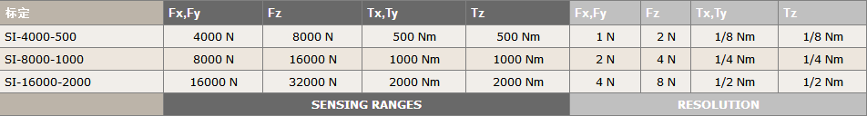 Omega250 IP65 IP68