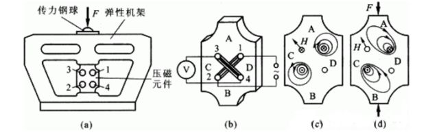 测力传感器解决方案，看这一篇就够了！