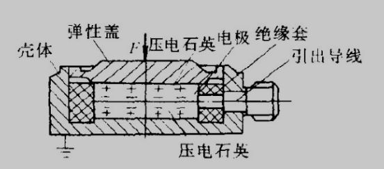 测力传感器解决方案，看这一篇就够了！