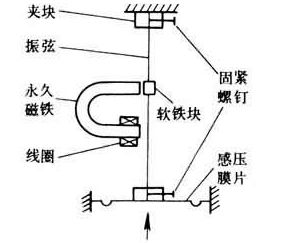 测力传感器解决方案，看这一篇就够了！