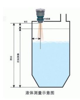 超声波液位传感器在城市供水中的应用分析