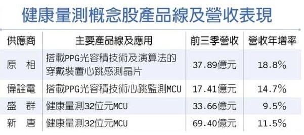 年终大盘点：传感器行业十大热点回顾