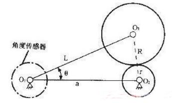 角度位移传感器技术讲解及应用汇总