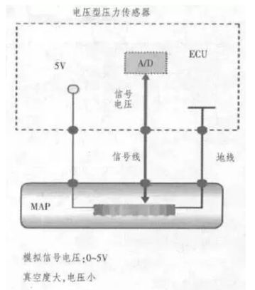 进气压力传感器原理及检测汇总分析