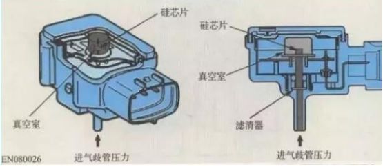 进气压力传感器原理及检测汇总分析