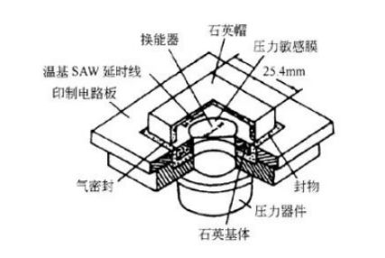 进气压力传感器原理及检测汇总分析