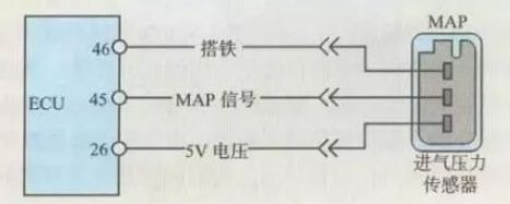 进气压力传感器原理及检测汇总分析