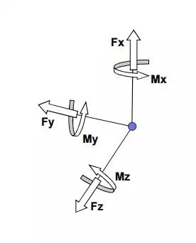 多分量传感器FAQ - 常见问题解答