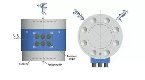 多分量传感器FAQ - 常见问题解答