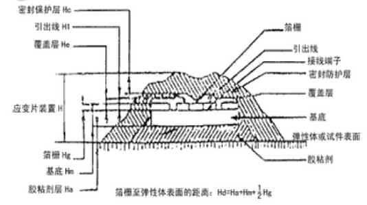 应变式测力传感器工作原理及校准方法详解