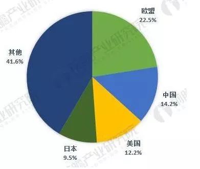 中美贸易战下，这5张图带你看懂全球传感器制造行业大江湖