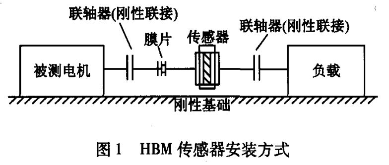 HBM扭矩传感器在电机测试中的应用