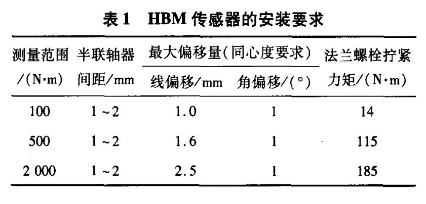 HBM扭矩传感器在电机测试中的应用