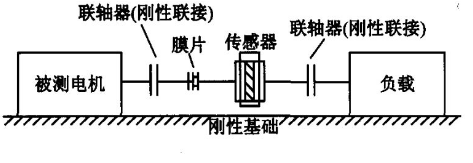 HBM扭矩传感器在电机测试中的应用